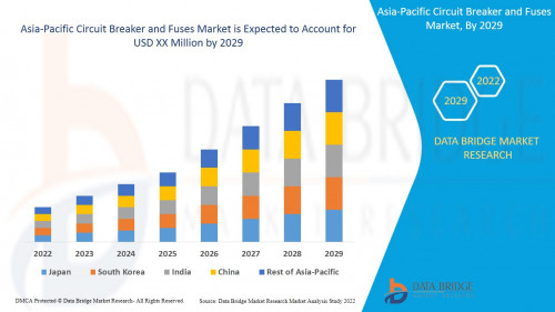 1.-AsiaPacificCircuitBreakerandFusesMarket.jpg