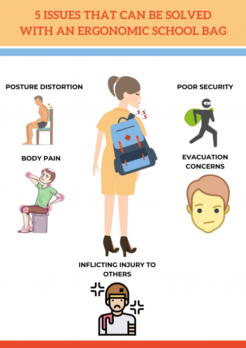 If you are impressed by the benefits you got from a massage recliner chair, then you should also know what an ergonomic backpack can do for your child!

#MassageReclinerChair

https://ergoworks.com.sg/?route=product/category&path=4_18