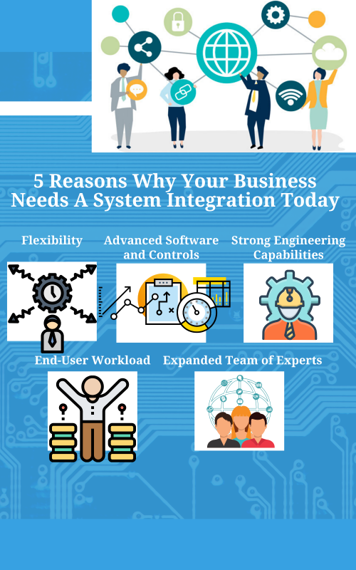 1.2-5-Reasons-Why-Your-Business-Needs-A-System-Integration-Today.png