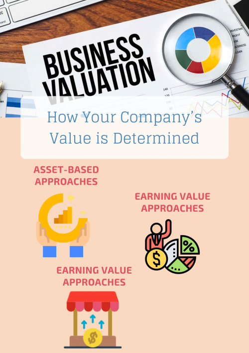 1.2-How-Your-Companys-Value-is-Determined.png