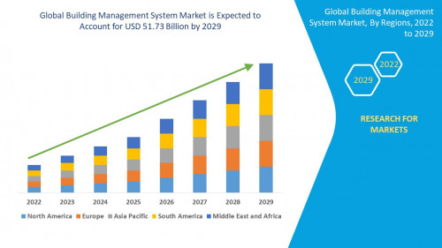 1.BuildingManagementSystemMarket.jpg