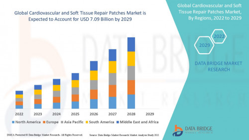 1.CardiovascularandSoftTissueRepairPatchesMarket