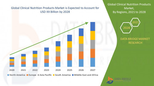 1.Global-Clinical-Nutrition-Products-Market.jpg