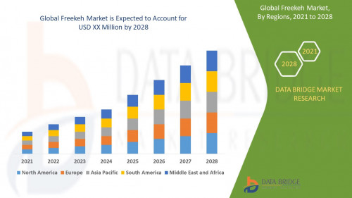 1.Global-Freekeh-Market.jpg