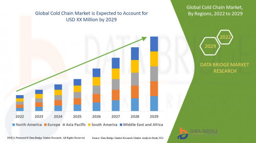 1.GlobalColdChainMarket.jpg