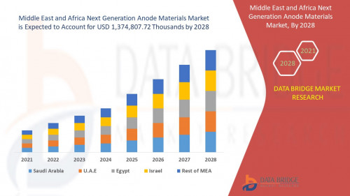 1.Middle-East-and-Africa-Next-Generation-Anode-Materials-Market.jpg