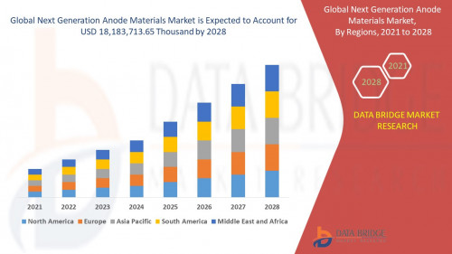 1.Next-Generation-Anode-Materials-Market.jpg