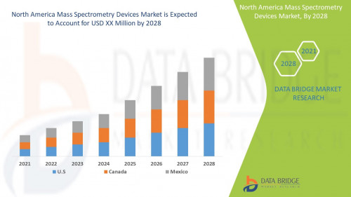 1.North-America-Mass-Spectrometry-Devices-Market.jpg