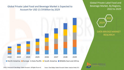 1.PrivateLabelFoodandBeverageMarket.jpg