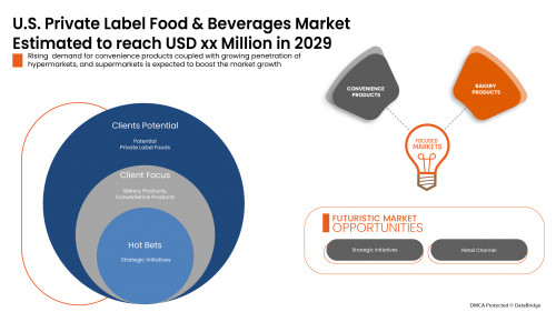 1.U.S.-Private-Label-Food-and-Beverages-Market.jpg