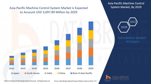 1AsiaPacificMachineControlSystemMarket.jpg