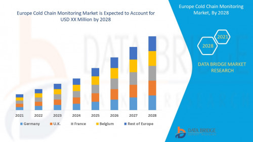 2.-Europe-Cold-Chain-Monitoring-Market.jpg