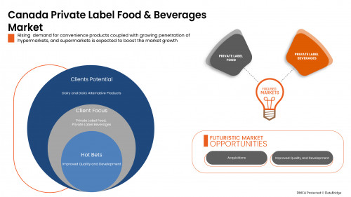 2.CanadaPrivateLabelFoodBeveragesMarket01.jpg