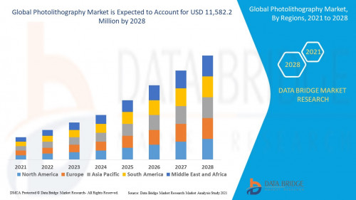 2.Global-Photolithography-Market.jpg