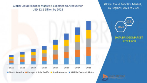 2.GlobalCloudRoboticsMarket.jpg