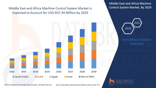 2.MiddleEastandAfricaMachineControlSystemMarket.jpg