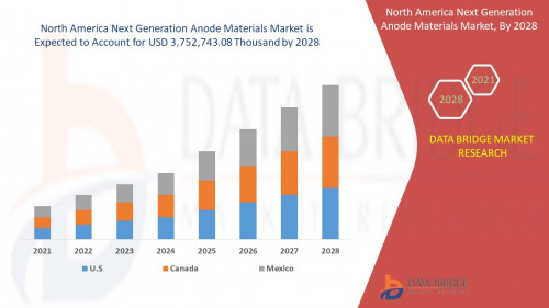 2.North-America-Next-Generation-Anode-Materials-Market.jpg