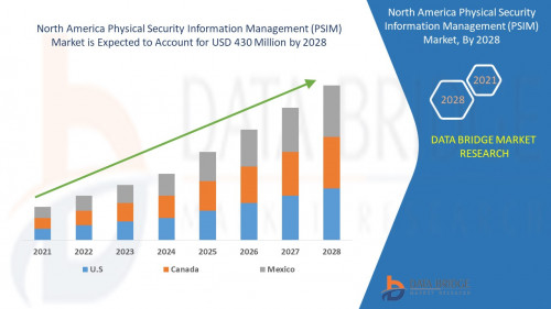 2.North-America-Physical-Security-Information-Management-PSIM-Market.jpg