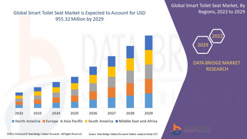 2.SmartToiletSeatMarket.jpg