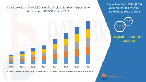 3-Low-Earth-Orbit-LEO-Satellite-Payload-Market.jpg