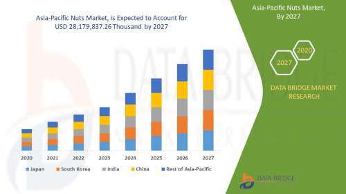 3.Asia-Pacific-Nuts-Market.jpg