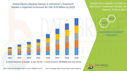 3.ElectroMedicalDevicesinAlzheimersTreatmentMarket.jpg