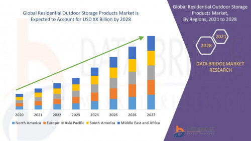 3.Global-Residential-Outdoor-Storage-Products-Market.jpg