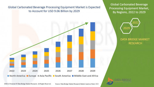 3.GlobalCarbonatedBeverageProcessingEquipmentMarket.jpg