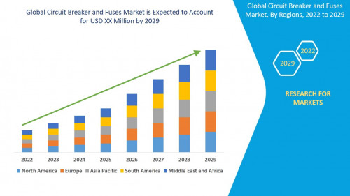 3.GlobalCircuitBreakerandFusesMarket.jpg