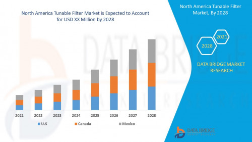 3.North-America-Tunable-Filter-Market.jpg