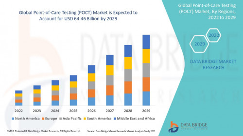 3.PointofCareTestingPOCTMarket.jpg