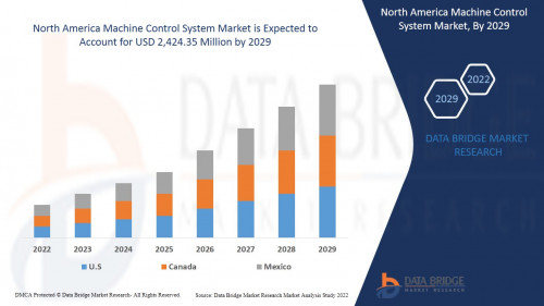 3NorthAmericaMachineControlSystemMarket.jpg