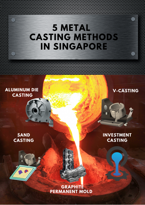 Do you want to know the metal casting used by metal fabrication services? These images will help you out!

#MetalFabricationServicesSingapore

https://www.continental-engrg.com.sg/services/fabrication-services/