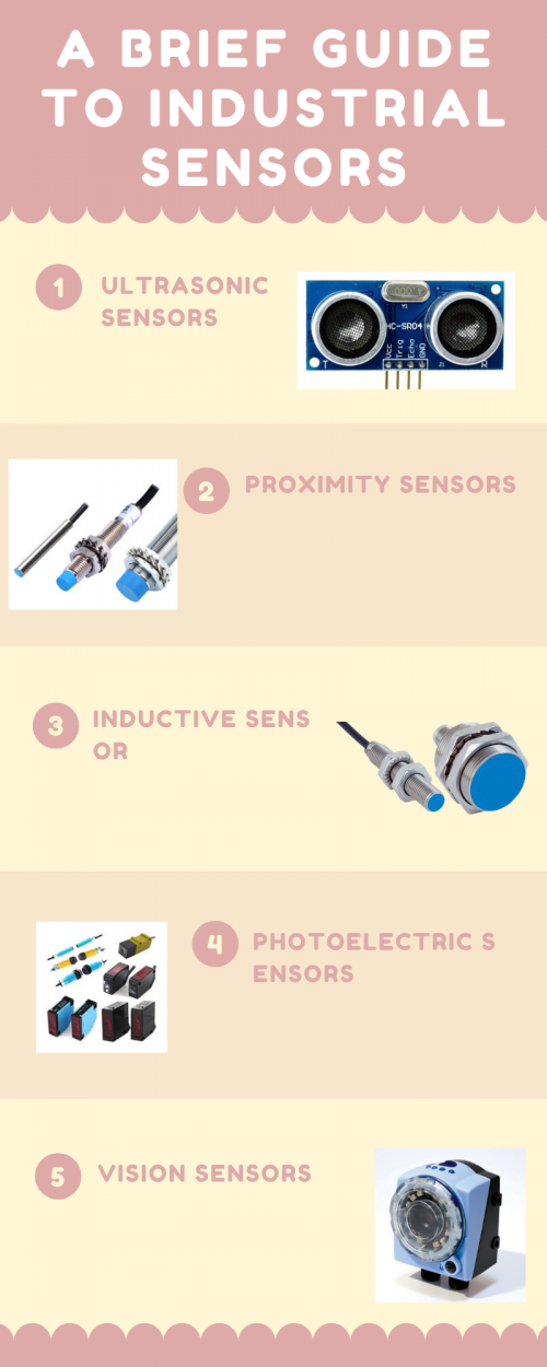 An inductive sensor might not be the only industrial sensor you’ll be using. Check out this brief guide to industrial sensors.

#InductiveSensor

https://www.pepperl-fuchs.com/singapore/zh/classid_143.htm