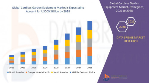 4.Global-Cordless-Garden-Equipment-Market.jpg