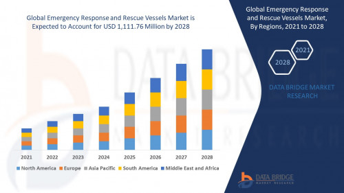 4.Global-Emergency-Response-and-Rescue-Vessels-Market.jpg