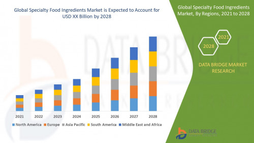 4.Global-Specialty-Food-Ingredients-Market.jpg