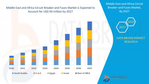 4.Middle-East-and-Africa-Circuit-Breaker-and-FuSEs-Market.jpg