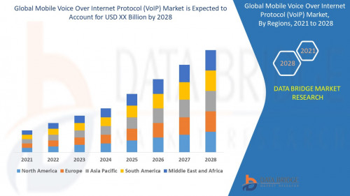 4.Mobile-Voice-Over-Internet-Protocol-VoIP-Market.jpg