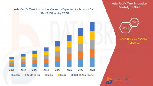 5.Asia-Pacific-Tank-Insulation-Market.jpg