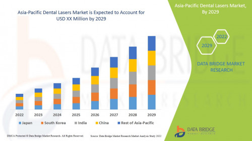 5.AsiaPacificDentalLasersMarket