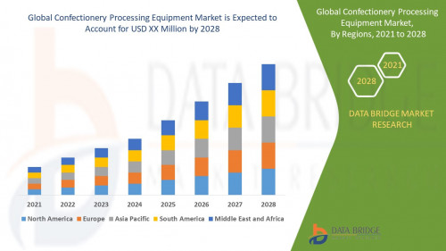 5.Global-Confectionery-Processing-Equipment-Market.jpg