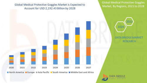 5.Global Medical Protective Goggles Market