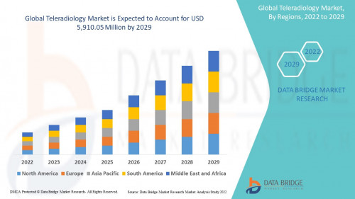 5.Global-Teleradiology-Market.jpg