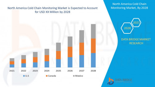 5.North-America-Cold-Chain-Monitoring-Market.jpg