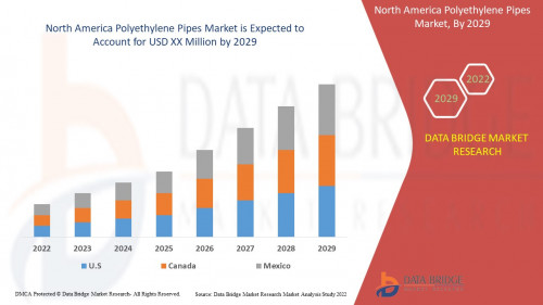 5.NorthAmericaPolyethylenePipesMarket.jpg