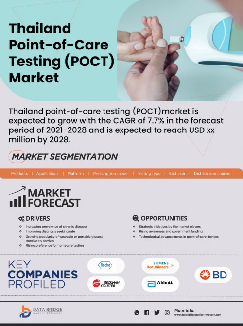 5.ThailandPointofCareTestingPOCTMarket.jpg