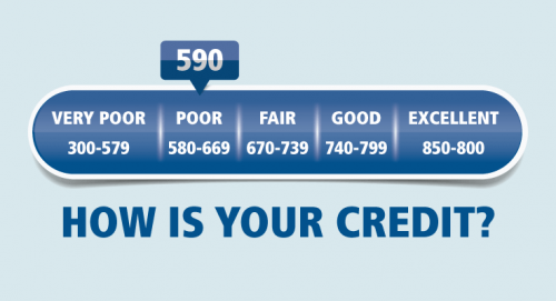 Find out the right solution for 530 credit score. Get full information on, can an Individual Get Personal Loans for 530 Credit Score ? Visit us at https://badcreditfinancehelp.com/530-credit-score-personal-loans/