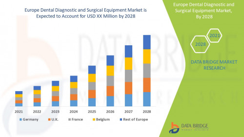 6.Europe Dental Diagnostic and Surgical Equipment Market