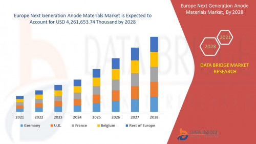 6.Europe-Next-Generation-Anode-Materials-Market.jpg